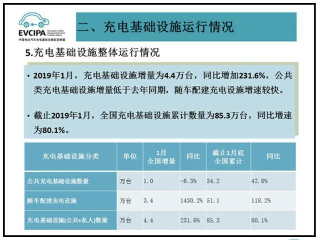 充電樁市場(chǎng)分析報(bào)告，鴻嘉利交貨數(shù)量喜人(圖1)
