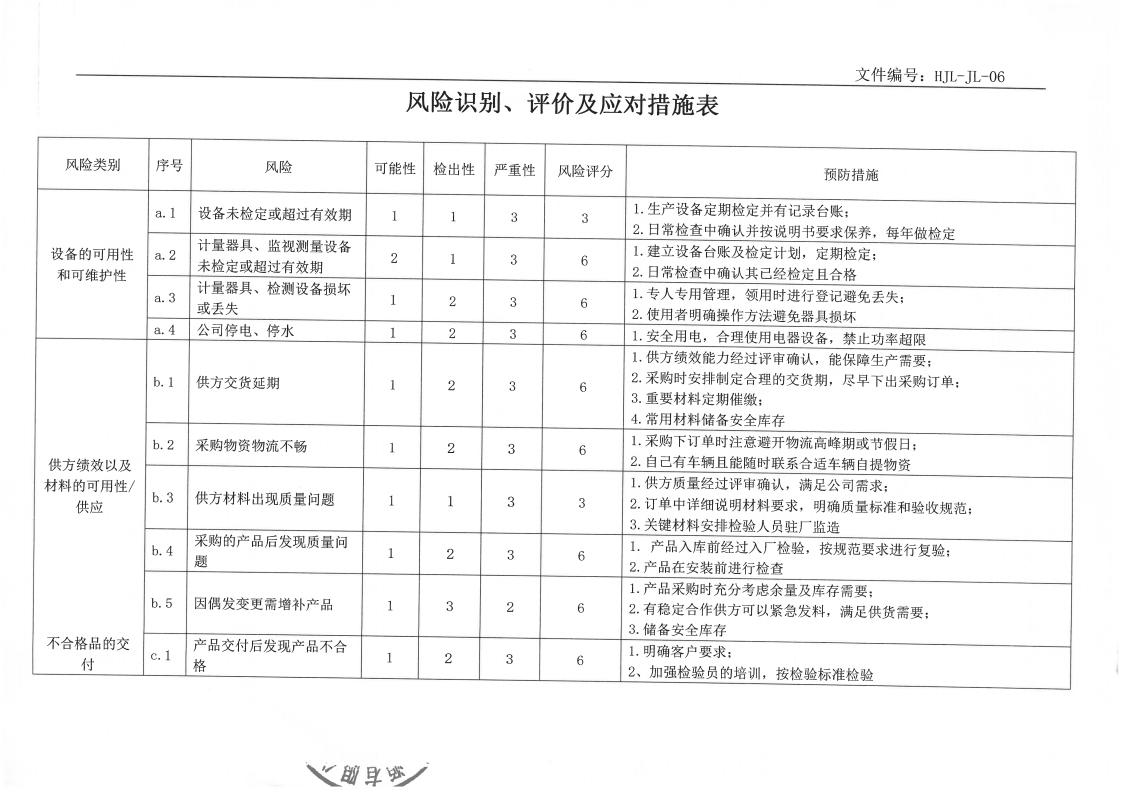 企業ESG與可持續發展報告及ESG基礎運行記錄(圖10)