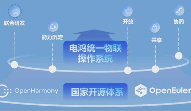 2024開放原子開源生態(tài)大會圓滿落地，鴻嘉利加入“電鴻”生態(tài)協(xié)同發(fā)展(圖2)