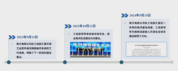 2024開放原子開源生態(tài)大會圓滿落地，鴻嘉利加入“電鴻”生態(tài)協(xié)同發(fā)展(圖4)