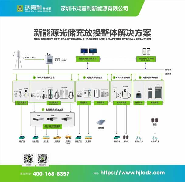 實(shí)力登榜！鴻嘉利攜手充充有電入圍2025中國(guó)充換電行業(yè)十大品牌評(píng)選(圖3)
