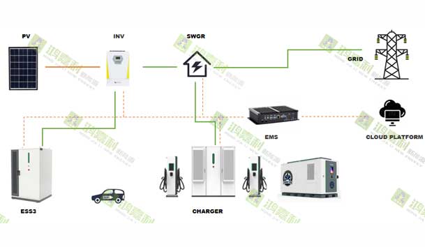 零碳轉(zhuǎn)型加速跑：工業(yè)園區(qū)的光儲(chǔ)充一體化實(shí)踐指南(圖2)